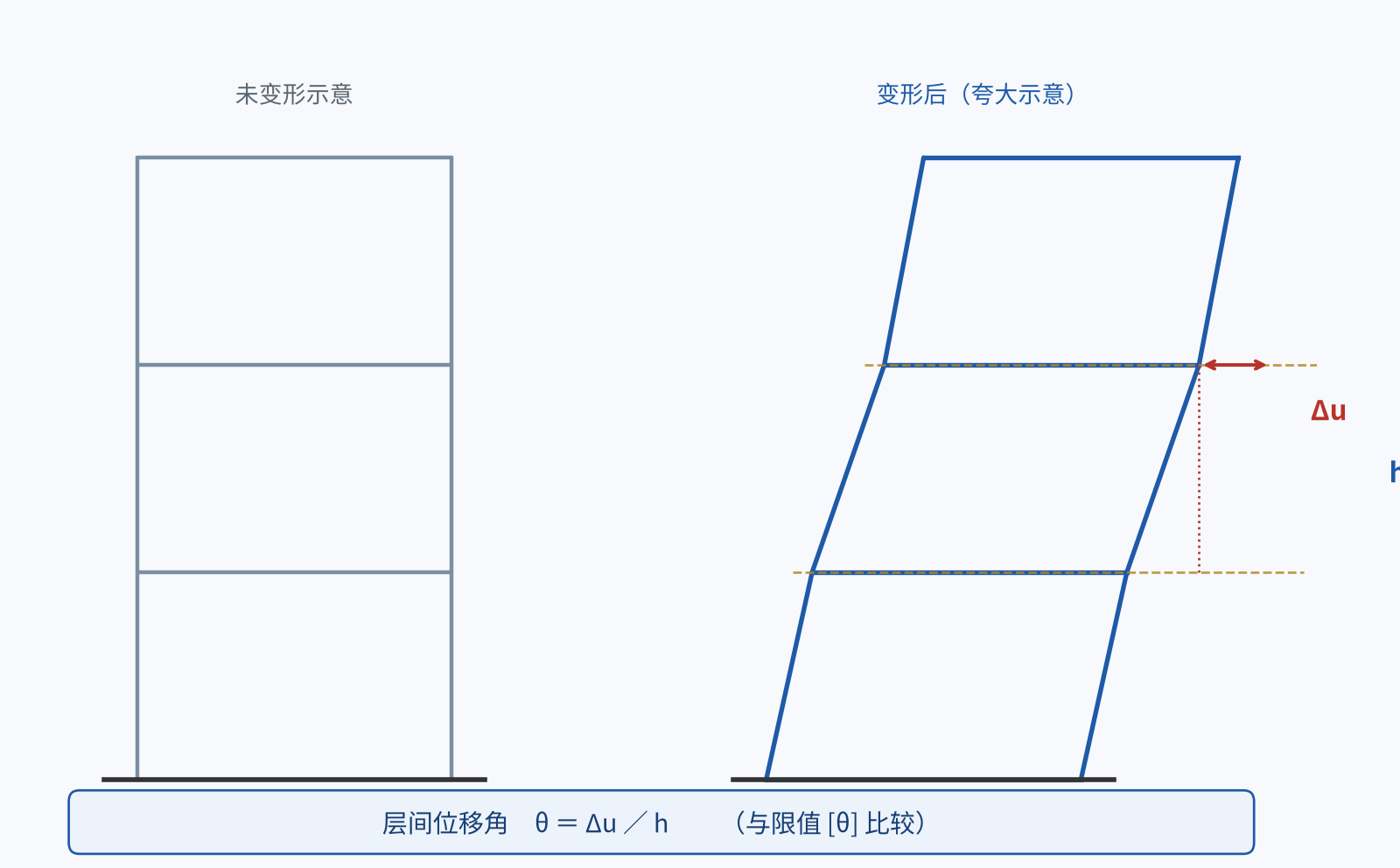 层间位移角定义示意